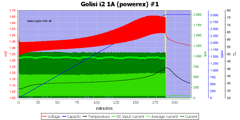 Golisi%20i2%201A%20%28powerex%29%20%231.png