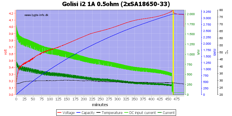 Golisi%20i2%201A%200.5ohm%20%282xSA18650-33%29.png