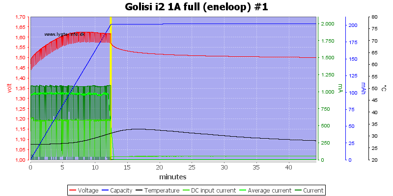 Golisi%20i2%201A%20full%20%28eneloop%29%20%231.png