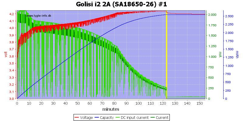 Golisi%20i2%202A%20%28SA18650-26%29%20%231.png