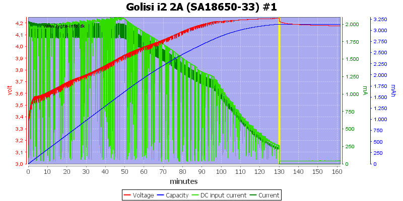 Golisi%20i2%202A%20%28SA18650-33%29%20%231.png