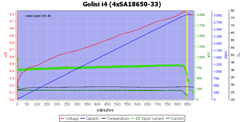 Golisi%20i4%20%284xSA18650-33%29.png