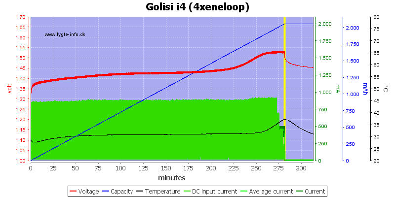 Golisi%20i4%20%284xeneloop%29.png