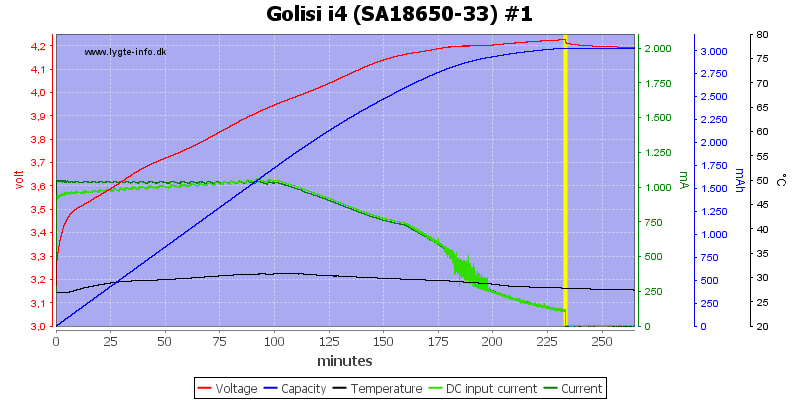 Golisi%20i4%20%28SA18650-33%29%20%231.png