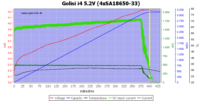 Golisi%20i4%205.2V%20%284xSA18650-33%29.png