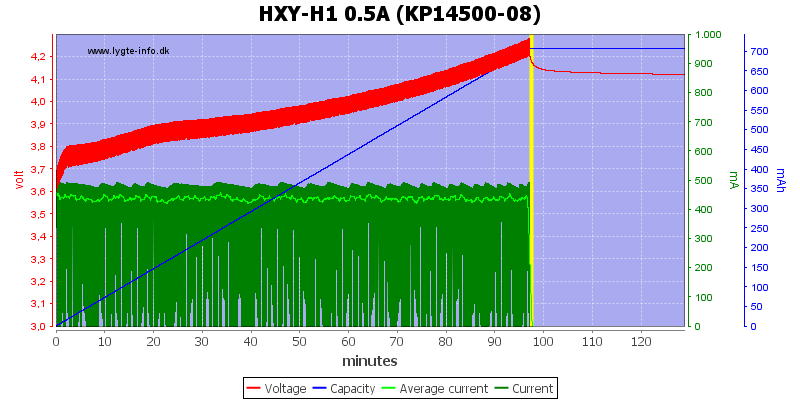 HXY-H1%200.5A%20%28KP14500-08%29.png