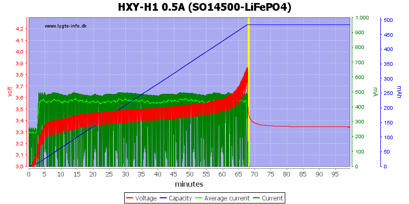 HXY-H1%200.5A%20%28SO14500-LiFePO4%29.png