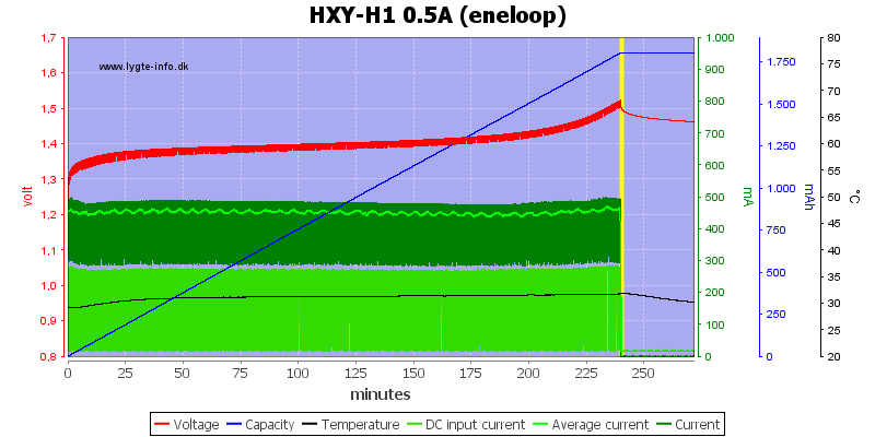 HXY-H1%200.5A%20%28eneloop%29.png