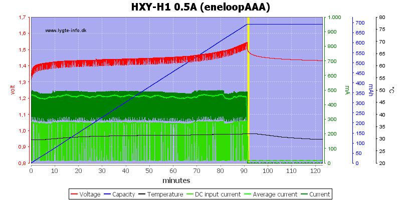 HXY-H1%200.5A%20%28eneloopAAA%29.png