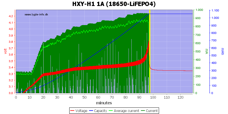 HXY-H1%201A%20%2818650-LiFEPO4%29.png