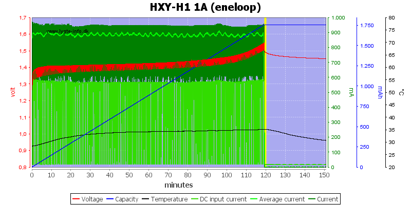 HXY-H1%201A%20%28eneloop%29.png