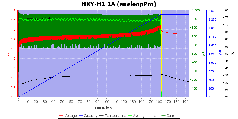 HXY-H1%201A%20%28eneloopPro%29.png