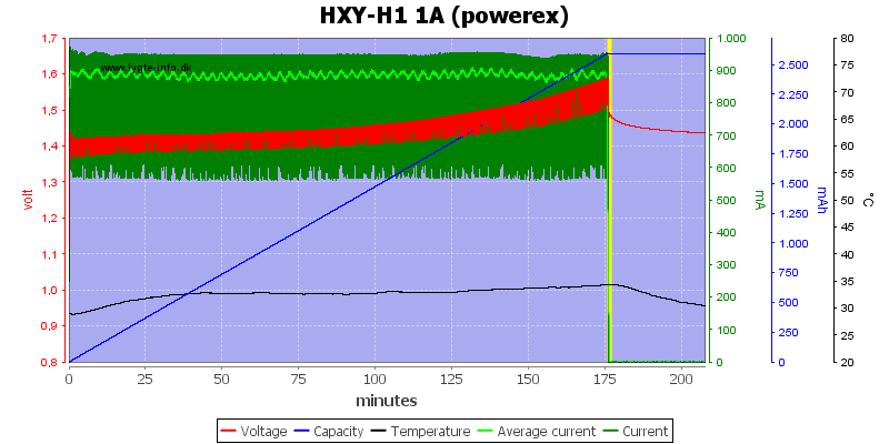 HXY-H1%201A%20%28powerex%29.png