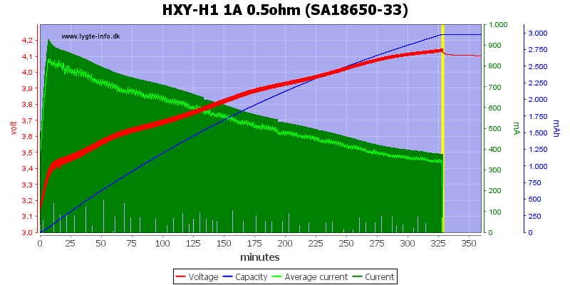 HXY-H1%201A%200.5ohm%20%28SA18650-33%29.png