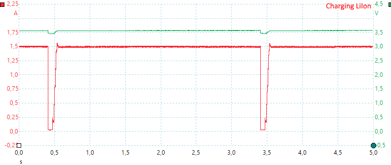 ChargingLiIon.png