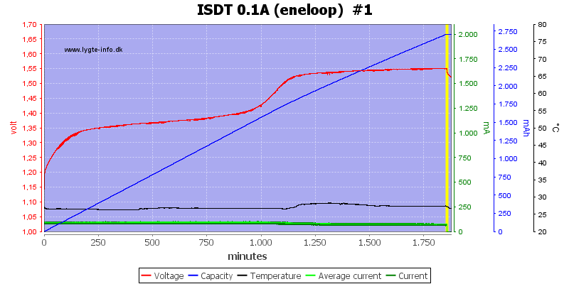 ISDT%200.1A%20%28eneloop%29%20%20%231.png