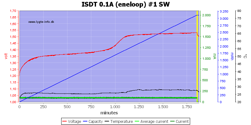 ISDT%200.1A%20%28eneloop%29%20%231%20SW.png