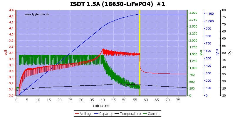 ISDT%201.5A%20%2818650-LiFePO4%29%20%20%231.png