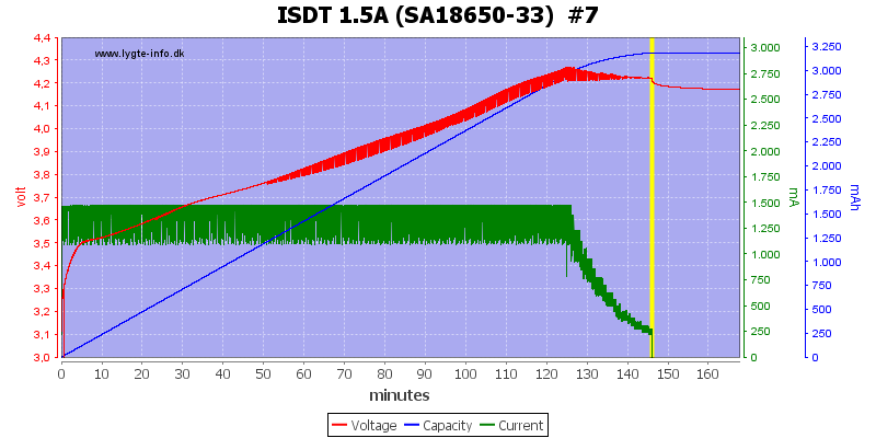 ISDT%201.5A%20%28SA18650-33%29%20%20%237.png