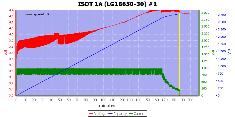 ISDT%201A%20%28LG18650-30%29%20%231.png