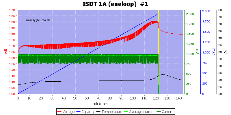 ISDT%201A%20%28eneloop%29%20%20%231.png