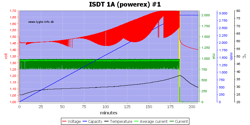 ISDT%201A%20%28powerex%29%20%231.png