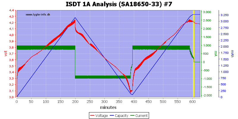 ISDT%201A%20Analysis%20%28SA18650-33%29%20%237.png