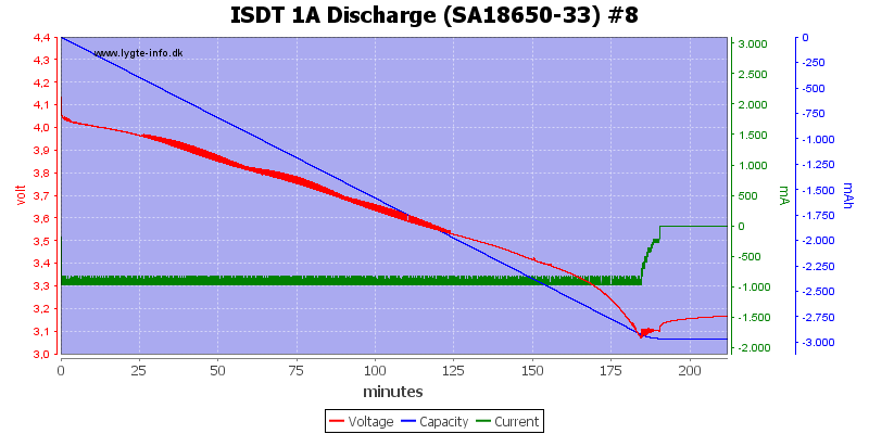 ISDT%201A%20Discharge%20%28SA18650-33%29%20%238.png