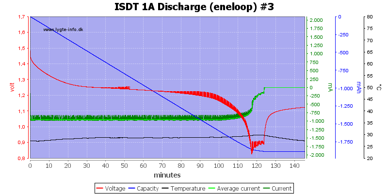 ISDT%201A%20Discharge%20%28eneloop%29%20%233.png