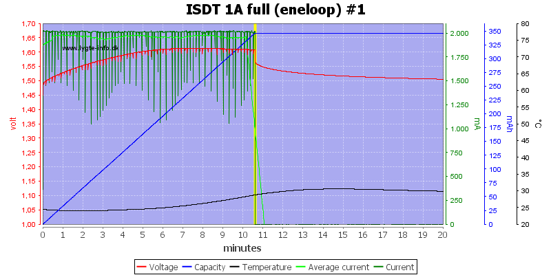 ISDT%201A%20full%20%28eneloop%29%20%231.png