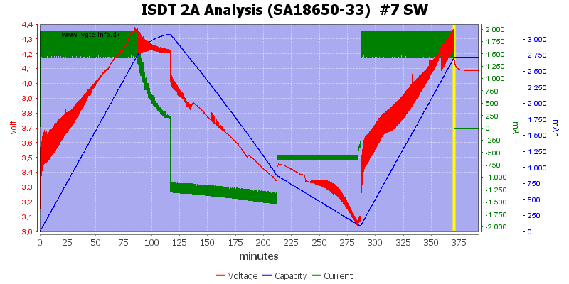 ISDT%202A%20Analysis%20%28SA18650-33%29%20%20%237%20SW.png