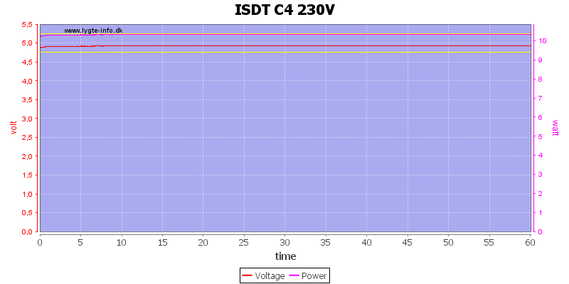 ISDT%20C4%20230V%20load%20test.png