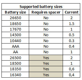 supportedBatterySizes.png