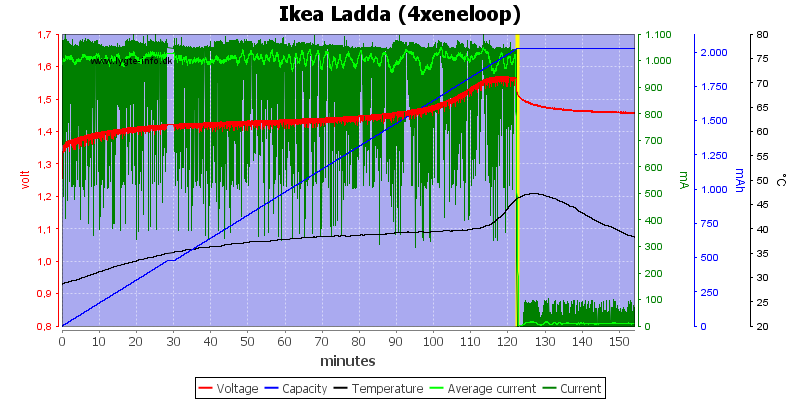 Ikea%20Ladda%20(4xeneloop).png
