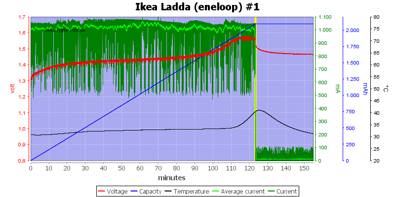 Ikea%20Ladda%20(eneloop)%20%231.png