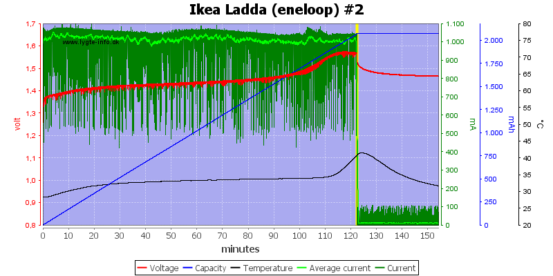 Ikea%20Ladda%20(eneloop)%20%232.png