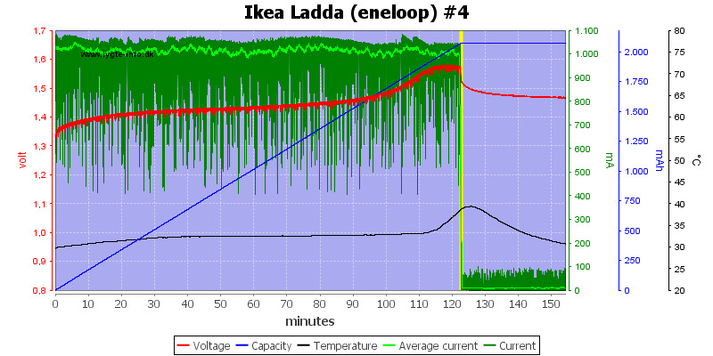 Ikea%20Ladda%20(eneloop)%20%234.png