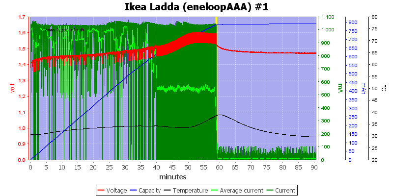 Ikea%20Ladda%20(eneloopAAA)%20%231.png