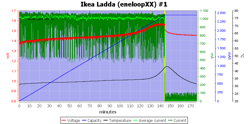 Ikea%20Ladda%20(eneloopXX)%20%231.png