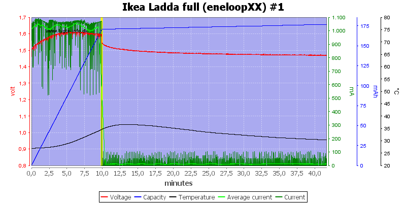 Ikea%20Ladda%20full%20(eneloopXX)%20%231.png