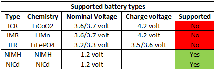 supportedBatteryTypes.png