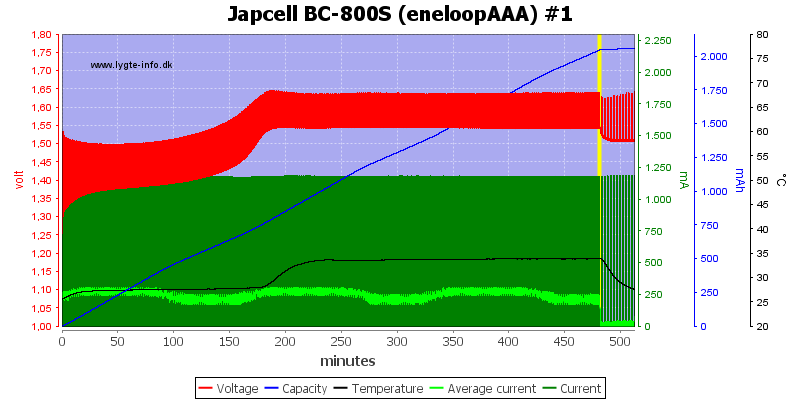 Japcell%20BC-800S%20(eneloopAAA)%20%231.png