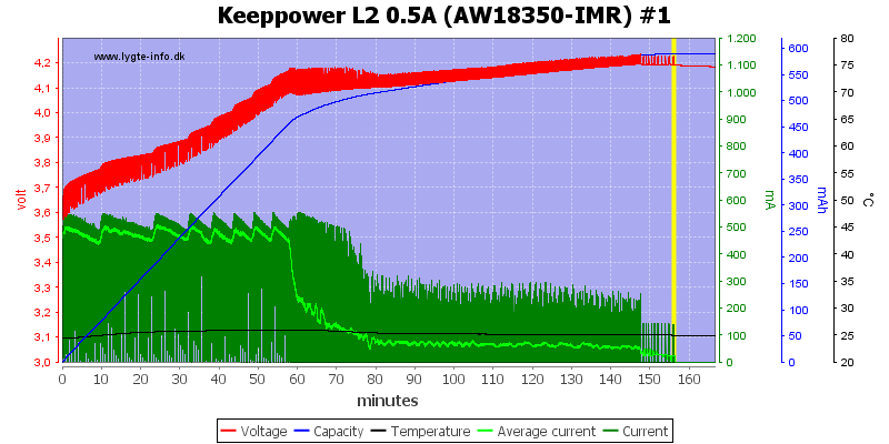 Keeppower%20L2%200.5A%20(AW18350-IMR)%20%231.png