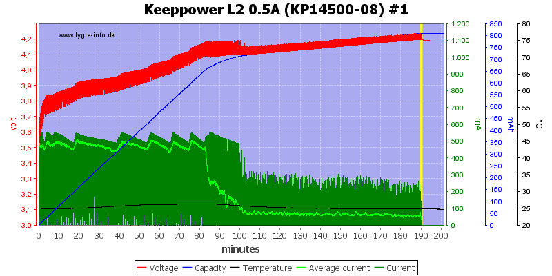 Keeppower%20L2%200.5A%20(KP14500-08)%20%231.png