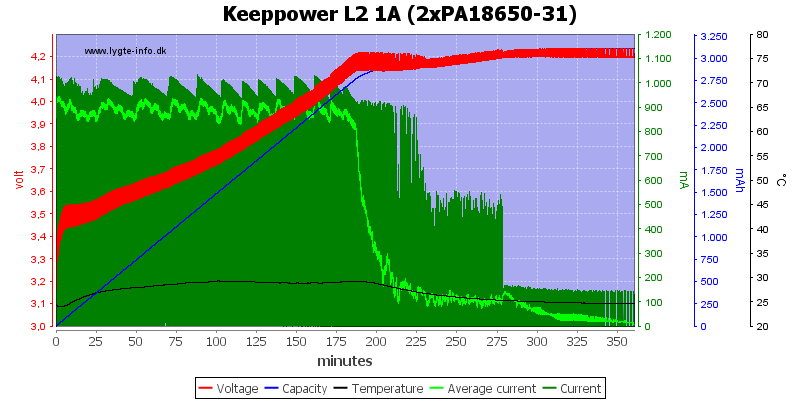 Keeppower%20L2%201A%20(2xPA18650-31).png