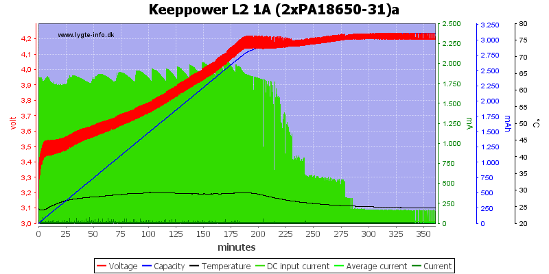 Keeppower%20L2%201A%20(2xPA18650-31)a.png