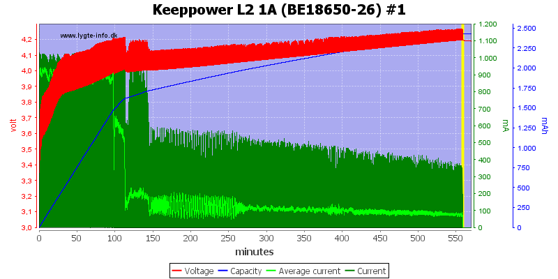 Keeppower%20L2%201A%20(BE18650-26)%20%231.png