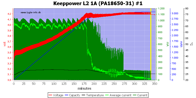Keeppower%20L2%201A%20(PA18650-31)%20%231.png
