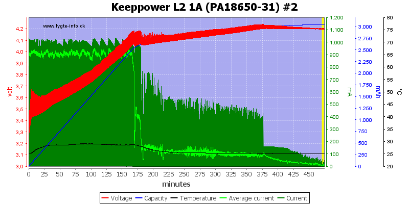 Keeppower%20L2%201A%20(PA18650-31)%20%232.png