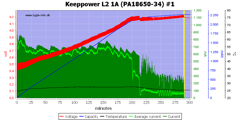 Keeppower%20L2%201A%20(PA18650-34)%20%231.png